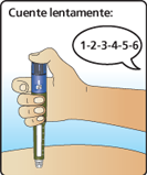 Póngase la inyección y cuente lentamente hasta 6 ilustraciones
