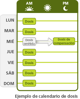 Ejemplo de programa de dosis Tresiba® para adultos